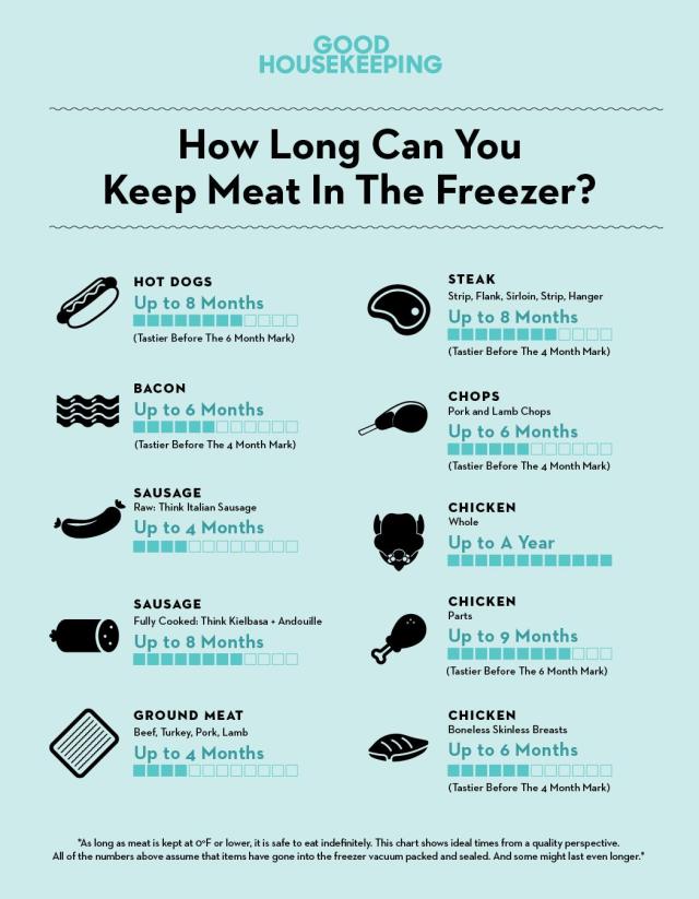 6 Things to Keep in Your Freezer at All Times