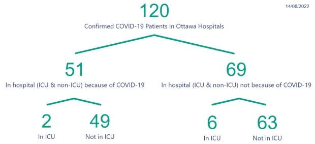 Ottawa Public Health