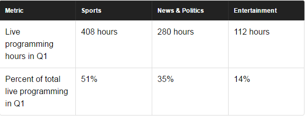 twitter chart