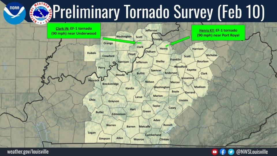 Tornadoes in Henry County, Kentucky and Clark County, Indiana were observed by the National Weather Service in Louisville Feb. 10, 2024.