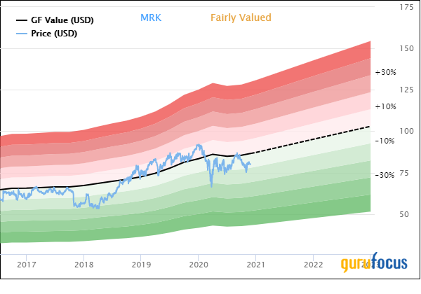 Top 3rd-Quarter Buys of Steven Cohen's Firm