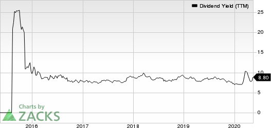 Enviva Partners, LP Dividend Yield (TTM)