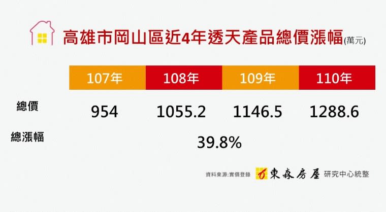 （圖／東森房屋提供）