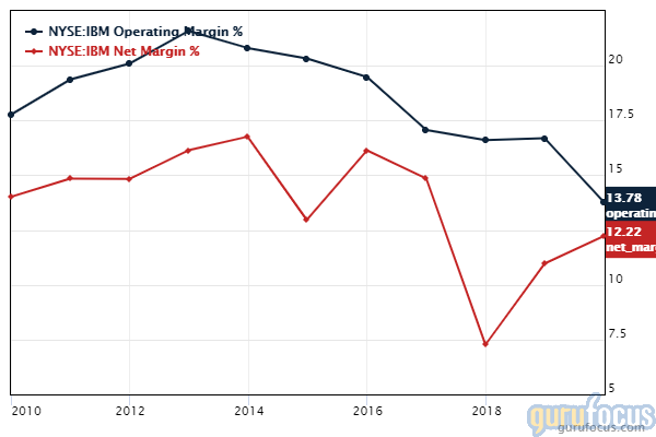 GuruFocus IBM margins chart