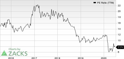 Preferred Bank PE Ratio (TTM)