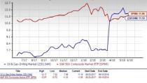 Oil and Gas - Drilling Stock Outlook: Too Many Negative Catalysts