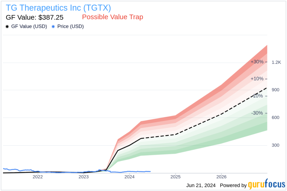 Insider Sale: Director Sagar Lonial Sells 25,933 Shares of TG Therapeutics Inc (TGTX)