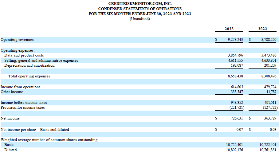 CreditRiskMonitor.com, Inc., Thursday, August 10, 2023, Press release picture