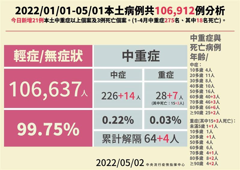  印度神童唯一正面預言，「5月之後病毒和我們友好共存」。 （圖／CDC提供）