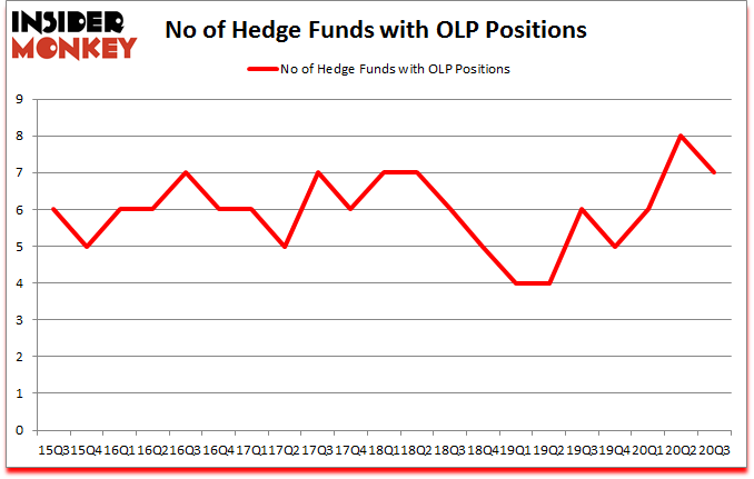 Is OLP A Good Stock To Buy?