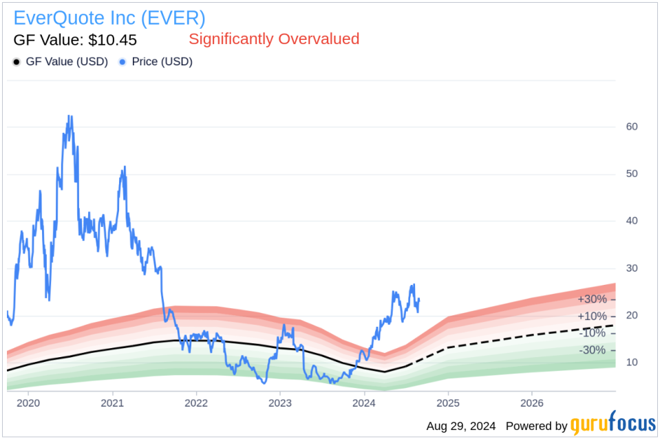 Insider Sale: CFO Joseph Sanborn Sells 4,800 Shares of EverQuote Inc (EVER)