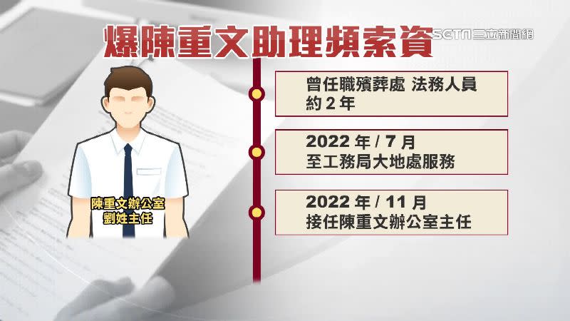 劉姓主任於2022年11月向陳重文報到，接任陳重文辦公室主任。
