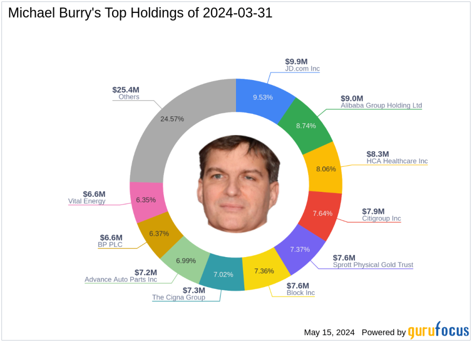 Michael Burry's Strategic Emphasis on Sprott Physical Gold Trust in Q1 2024