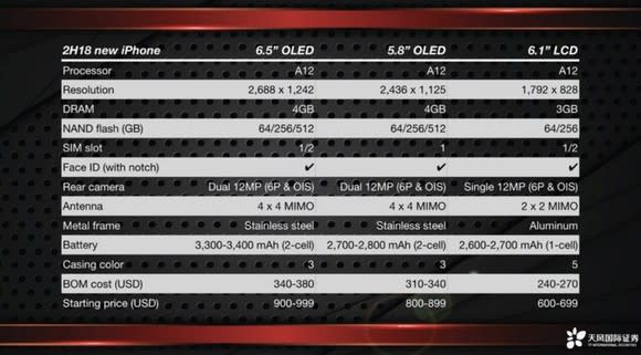 A table comparing the specs of Apple's upcoming iPhones.