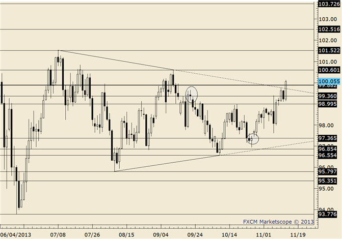 eliottWaves_usd-jpy_body_usdjpy.png, USD/JPY Pullback is Likely from Nearby Levels; Oct 1 High