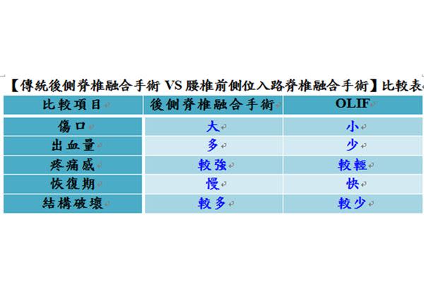 （圖表提供／振興醫院）