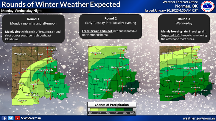North Texas is in for three rounds of winter weather this week.