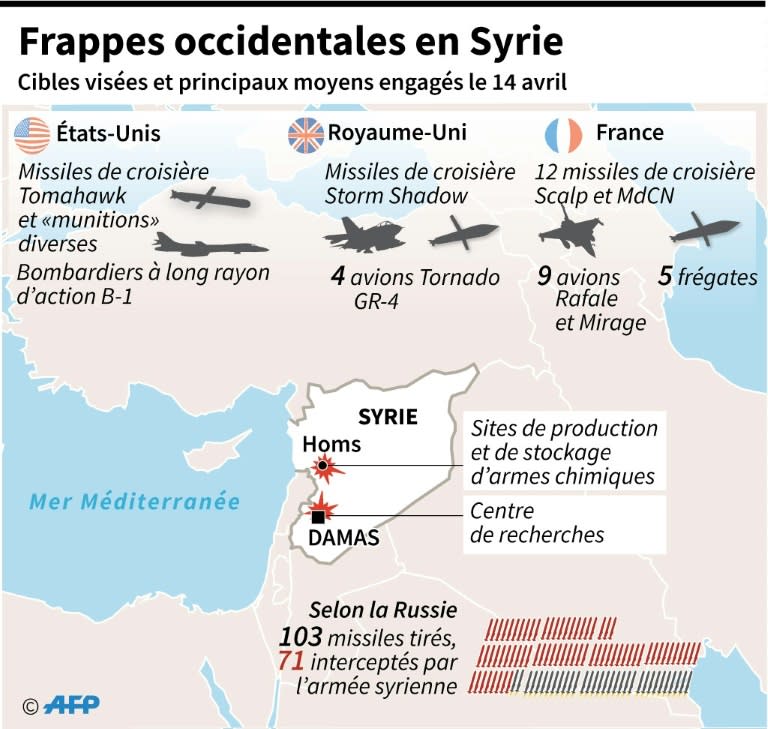 Détails sur les types de missiles utilisés et les principaux moyens engagés par les Etats-Unis, le Royaume-Uni et la France en Syrie le 14 avril