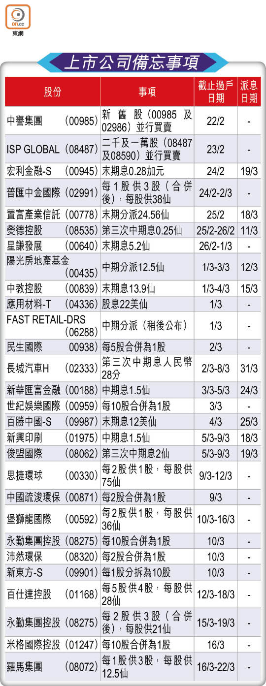 上市公司備忘事項