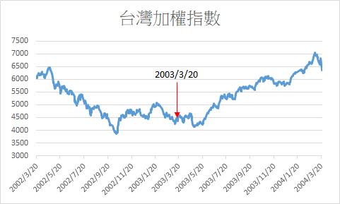 【歷史看投資】從歷史戰爭看投資市場