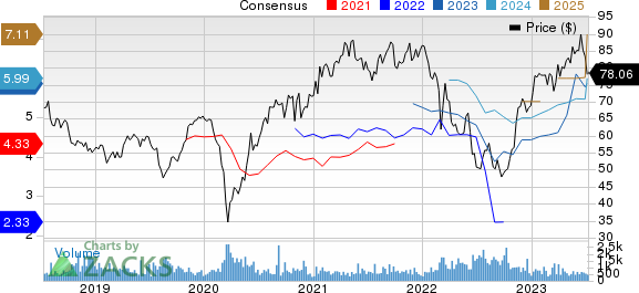 Siemens AG Price and Consensus