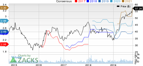 Cohen & Steers Inc Price and Consensus