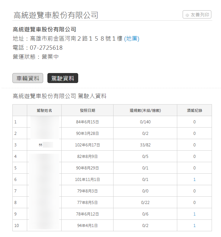 大客車駕駛有33件未結違規。（圖／翻攝自公路總局）