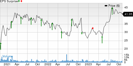 Yelp Inc. Price and EPS Surprise