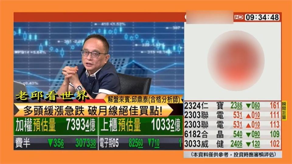 涉勾結炒作32檔股價狂撈4千萬 邱鼎泰80萬交保