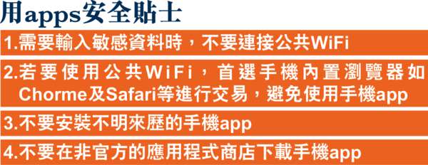 交易App保安差 碌卡恐被偷資料