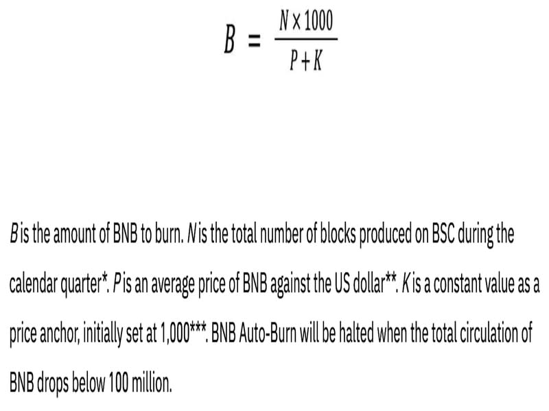 Binance's BNB auto-burn formula (Binance)