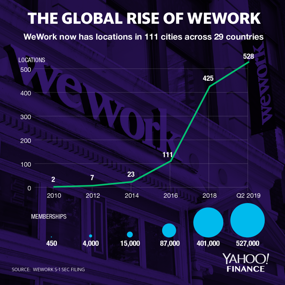 Credit: David Foster/Yahoo Finance