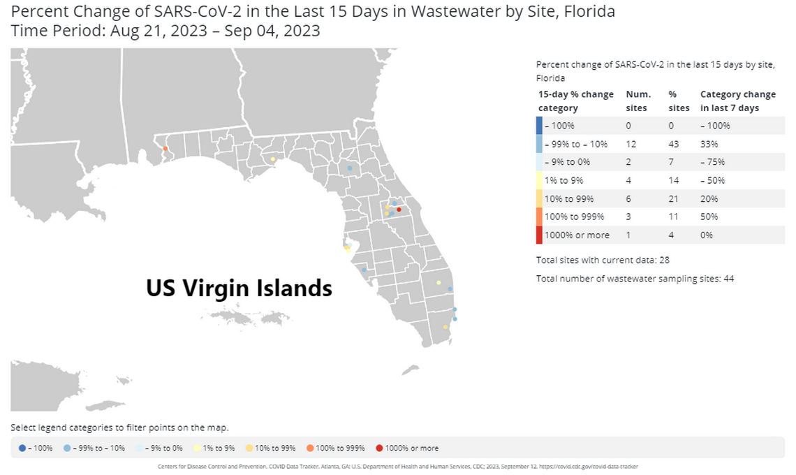 A map on the Centers for Disease Control and Prevention’s website showing whether virus wastewater levels have increased or decreased over the last 15 days in Florida.
