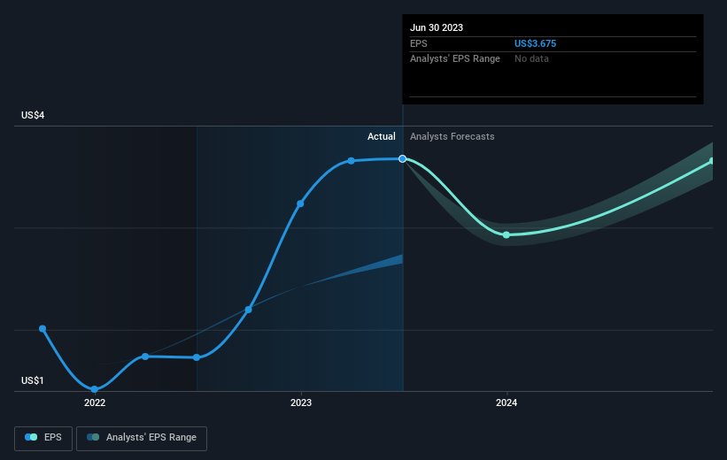 earnings-per-share-growth