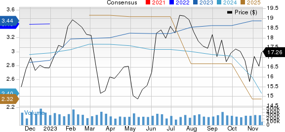 Navient Corporation Price and Consensus