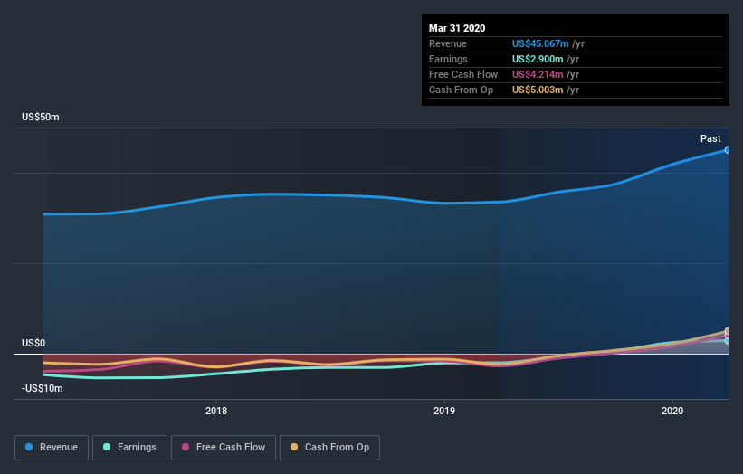 AMEX:RVP Earnings and Revenue Growth July 8th 2020