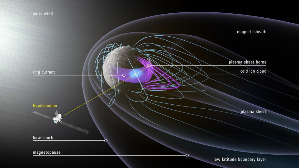 Concentric spheres with loops flowing out of them against a black background