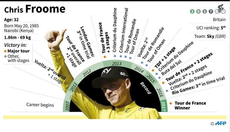 A look at the record of multiple Tour de France winner Chris Froome