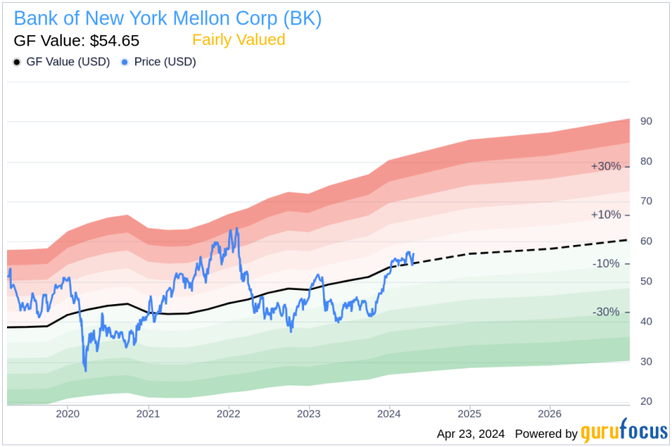 SEVP & General Counsel J McCarthy Sells 40,000 Shares of Bank of New York Mellon Corp (BK)