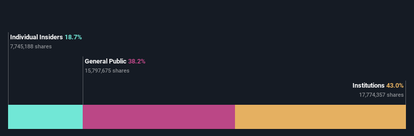 ownership-breakdown