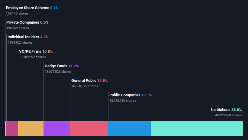 ownership-breakdown