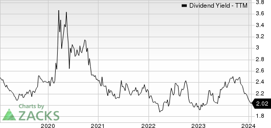 The Travelers Companies, Inc. Dividend Yield (TTM)