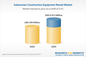 Indonesian Construction Equipment Rental Market