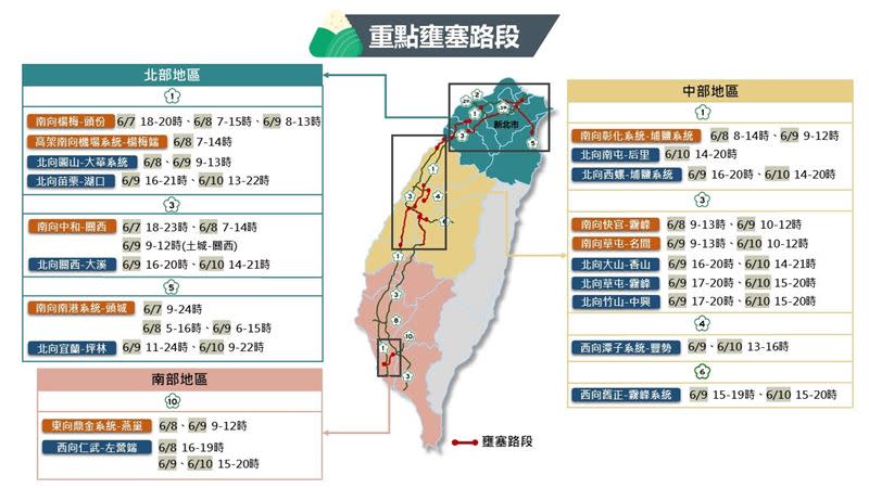 高公局公布端午連假重點壅塞路段。（圖／高公局提供）