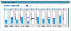 “Current H2 Storage” – See the amount of Hydrogen stored across all units and how they compare to historical averages.