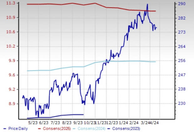 Zacks Investment Research