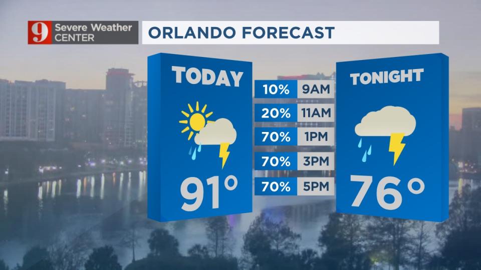 The wet, stormy pattern continues on Saturday in Central Florida.
