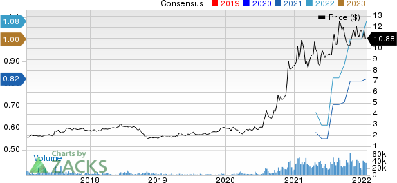 United Microelectronics Corporation Price and Consensus