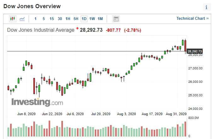 (圖片：investing)