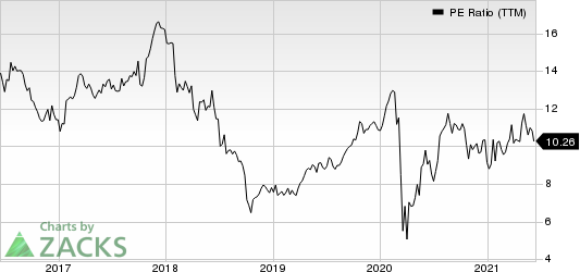 PulteGroup, Inc. PE Ratio (TTM)